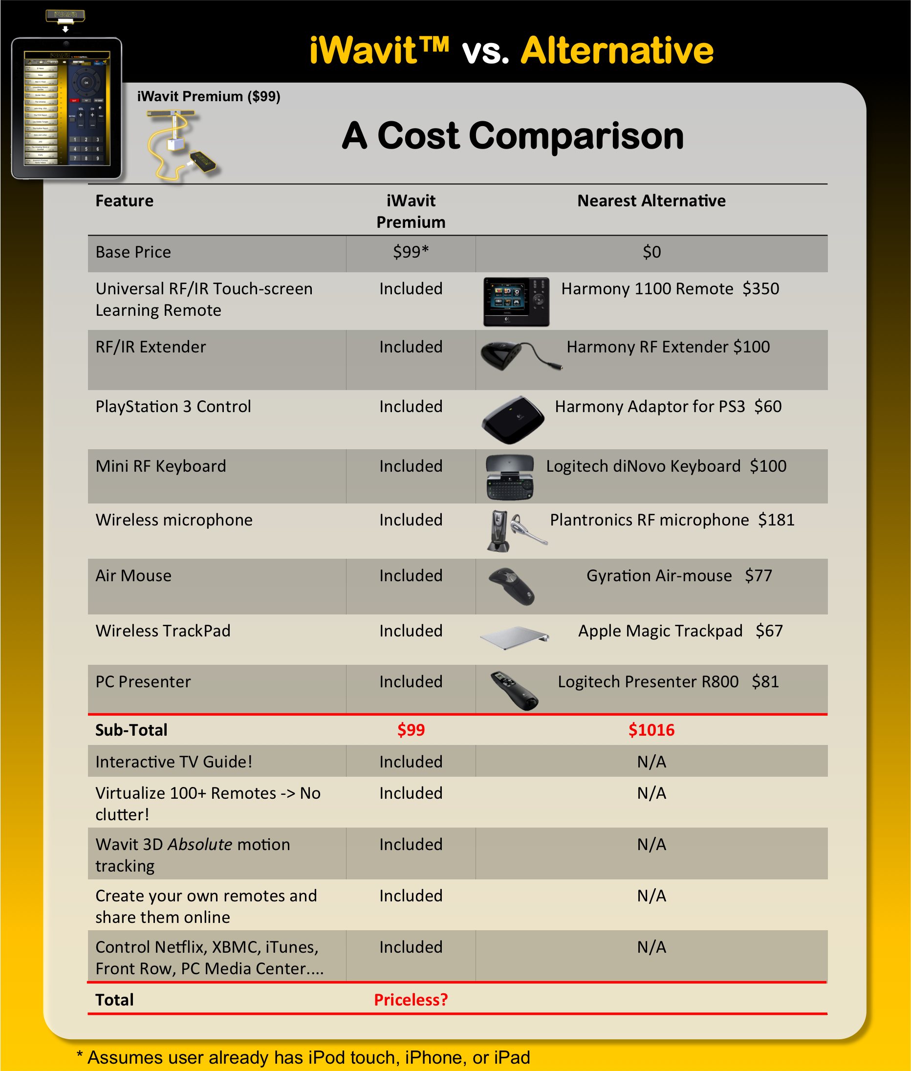 iwavitcostcomparison