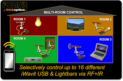 iwavitmultiroom
